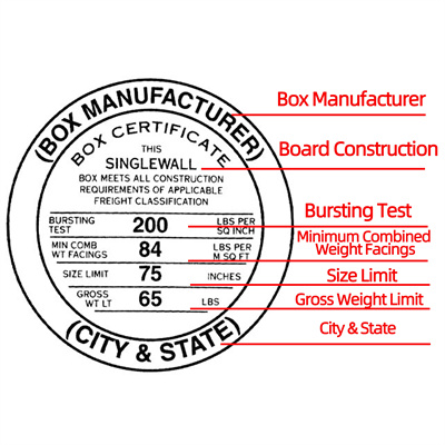 Box Maker Certificate mark
