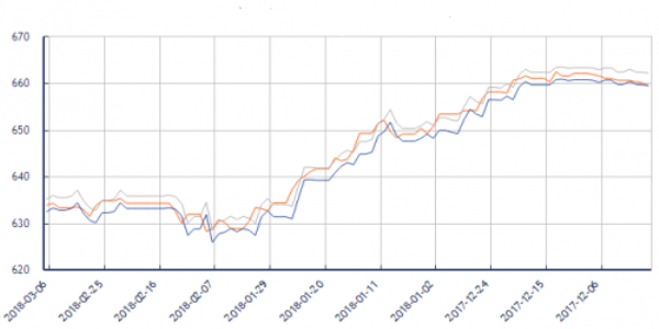 exchange-rate_--_1