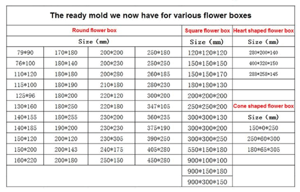 round-flower-box-size