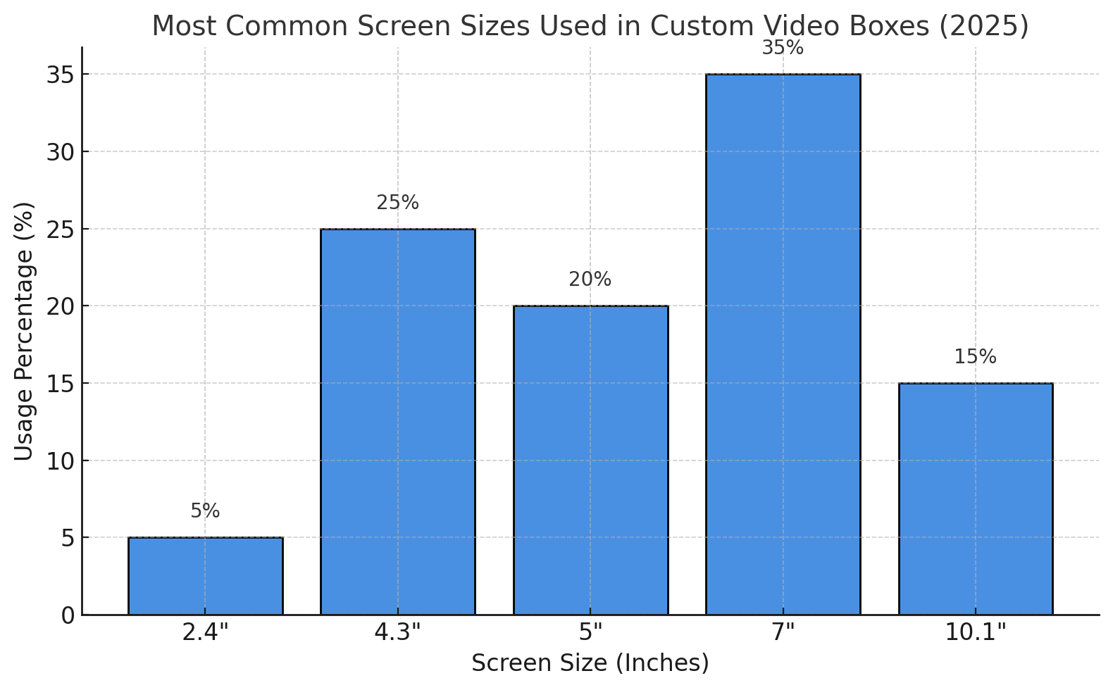video-box-chart